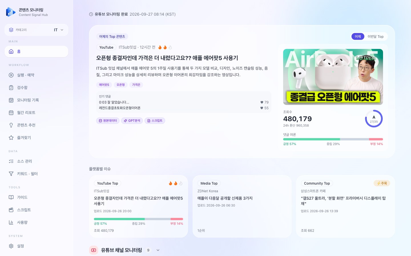 콘텐츠 모니터링 대시보드